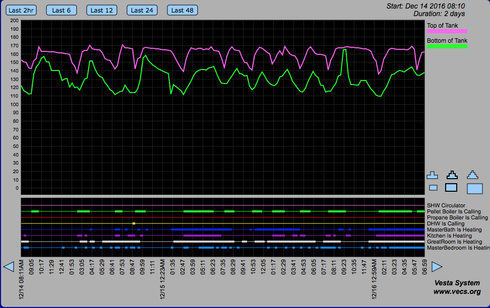 A screenshot of the chart with the user's data