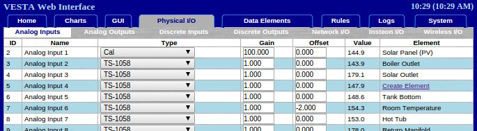 A screenshot of the Vesta Physical I/O Tab