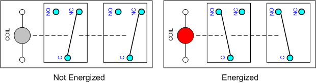 A pair of DPDT relays. The left shows contacts non-energized, while the right shows them energized